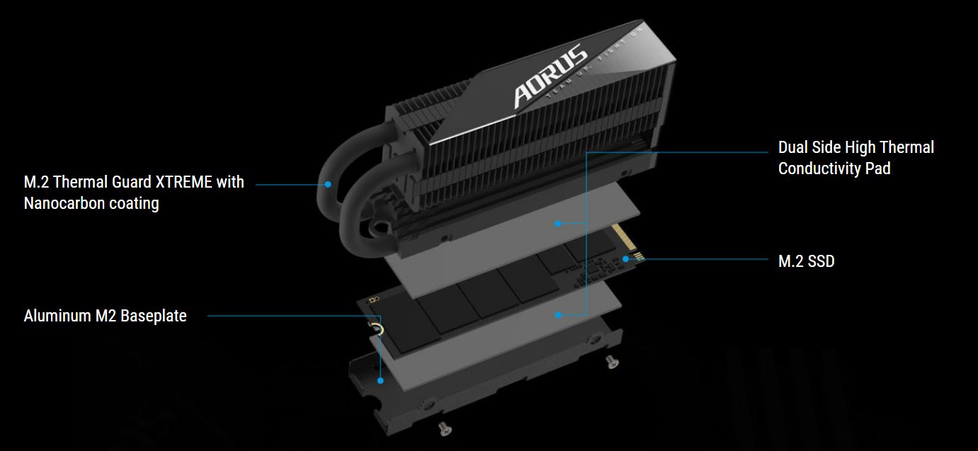 AORUS Gen5 12000 SSD 2TB